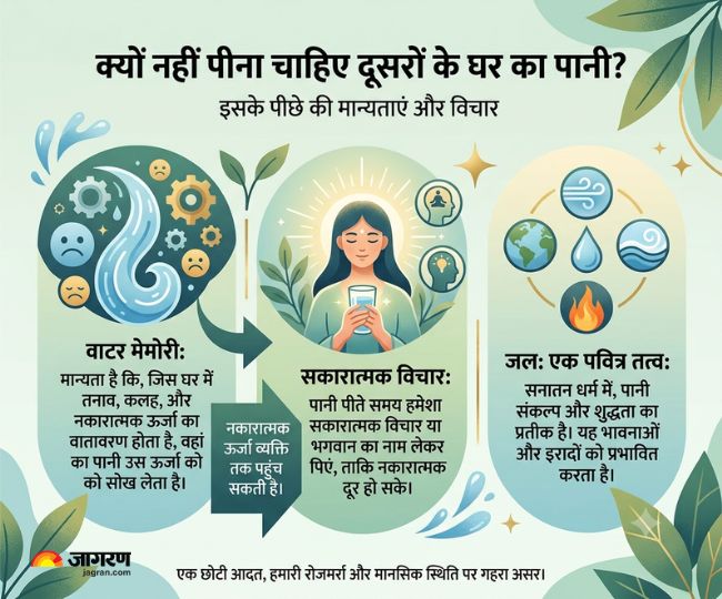 दूसरों के घर का पानी क्यों नहीं पीना चाहिए 